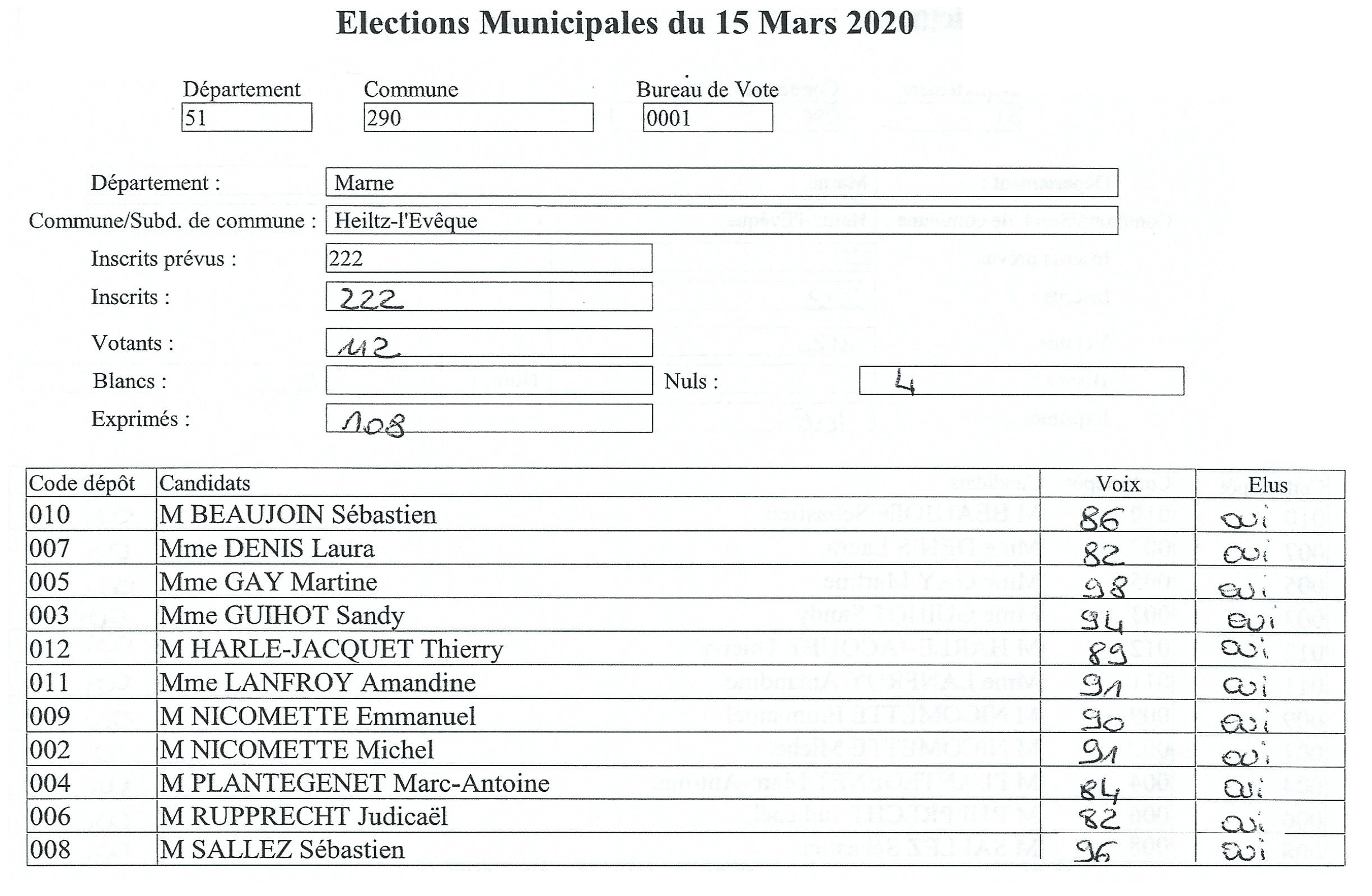 Résultats élections du 1er tour 2020 recto-verso