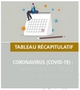 Tableau récapitulatif des mesures prises contre covid-19